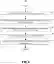 Fig. 07 - Systems, methods, and storage media for training a machine learning model