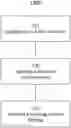 Fig. 01 - System and method for generating large simulation data sets for testing an autonomous driver