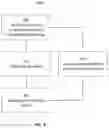 Fig. 12 - System and method for generating large simulation data sets for testing an autonomous driver