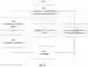 Fig. 13 - System and method for generating large simulation data sets for testing an autonomous driver