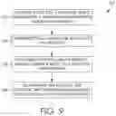 Fig. 10 - Radio frequency identification of nano/micro-electro-mechanical measurements