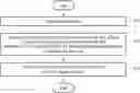 Fig. 01 - DATA PROCESSING METHOD BASED ON NEURAL NETWORK, TRAINING METHOD OF NEURAL NETWORK, AND APPARATUSES THEREOF