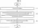 Fig. 04 - DATA PROCESSING METHOD BASED ON NEURAL NETWORK, TRAINING METHOD OF NEURAL NETWORK, AND APPARATUSES THEREOF