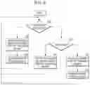 Fig. 07 - Processing system
