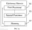 Fig. 02 - Layer fusion in neural network processing