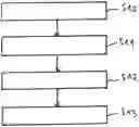 Fig. 01 - Method for training a neural network, method for automatically characterizing a measurement signal, measurement apparatus and method for analyzing