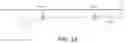 Fig. 14 - SCALABLE SYSTEM AND METHOD FOR FORECASTING WIND TURBINE FAILURE WITH VARYING LEAD TIME WINDOWS