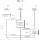 Fig. 07 - Neural network system for predicting polling time and neural network model processing method using the same