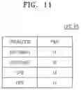 Fig. 12 - Neural network system for predicting polling time and neural network model processing method using the same