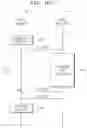 Fig. 19 - Neural network system for predicting polling time and neural network model processing method using the same
