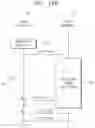 Fig. 20 - Neural network system for predicting polling time and neural network model processing method using the same