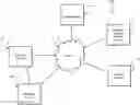 Fig. 01 - Method, system, and computer program product for determining relationships of entities associated with interactions