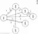 Fig. 06 - Method, system, and computer program product for determining relationships of entities associated with interactions