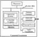 Fig. 01 - Network structure processing method and device and related products