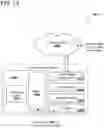 Fig. 14 - ADJUSTING PRECISION AND TOPOLOGY PARAMETERS FOR NEURAL NETWORK TRAINING BASED ON A PERFORMANCE METRIC