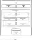 Fig. 02 - Method and system for exchange of packets pertaining to an instrument