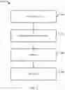 Fig. 03 - Method and system for exchange of packets pertaining to an instrument