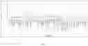 Fig. 06 - Method and system for exchange of packets pertaining to an instrument