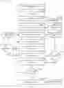 Fig. 07 - Method and system for exchange of packets pertaining to an instrument