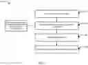 Fig. 08 - Method and system for exchange of packets pertaining to an instrument