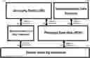 Fig. 01 - PERSONAL DATA HUB