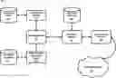 Fig. 01 - Forecasting demand using hierarchical temporal memory