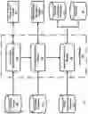 Fig. 03 - Forecasting demand using hierarchical temporal memory