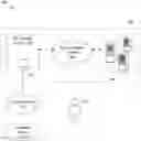 Fig. 01 - RECONFIGURATION OF EMBEDDED SERVICES ON DEVICES USING DEVICE FUNCTIONALITY INFORMATION