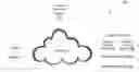 Fig. 01 - Machine learning based function testing