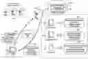 Fig. 01 - Determining availability of network service