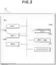 Fig. 03 - Learning method, learning program, learning device, and learning system