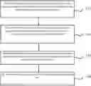 Fig. 01 - Machine learning model training method and device, and electronic device