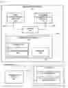Fig. 02 - RESERVATION SYSTEM