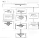 Fig. 03 - RESERVATION SYSTEM