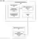 Fig. 21 - RESERVATION SYSTEM