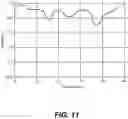 Fig. 12 - Machine learning artificial intelligence system for predicting hours of operation