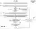 Fig. 04 - Machine Learning System for Demand Forecasting With Improved Date Alignment