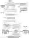 Fig. 07 - Method of determining optimal business metrics from a product mix constrained by at least physical shelf space and at least one business rule