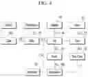 Fig. 05 - Method for managing annotation job, apparatus and system supporting the same
