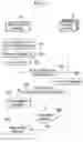 Fig. 06 - Method for managing annotation job, apparatus and system supporting the same
