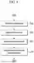 Fig. 09 - Method for managing annotation job, apparatus and system supporting the same
