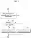 Fig. 10 - Method for managing annotation job, apparatus and system supporting the same