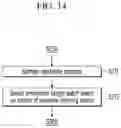 Fig. 15 - Method for managing annotation job, apparatus and system supporting the same
