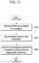 Fig. 22 - Method for managing annotation job, apparatus and system supporting the same
