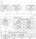 Fig. 01 - Issue tracking system using a similarity score to suggest and create duplicate issue requests across multiple projects
