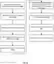 Fig. 09 - Managing notifications of a delivery method based on an active device