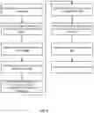 Fig. 10 - Managing notifications of a delivery method based on an active device