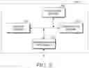 Fig. 03 - Biometric authentication to facilitate shipment processing