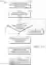 Fig. 12 - Biometric authentication to facilitate shipment processing