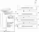 Fig. 01 - Heterogeneous Data Management Methodology and System
